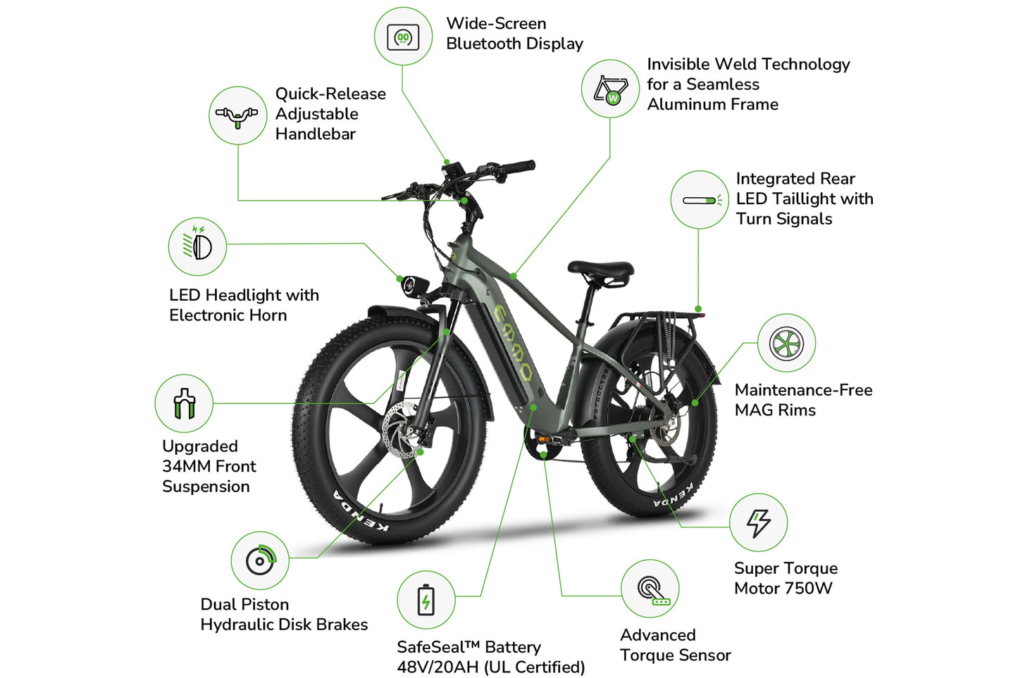 2025 Emmo IKong Pro Long Range Fat Tire Ebike
