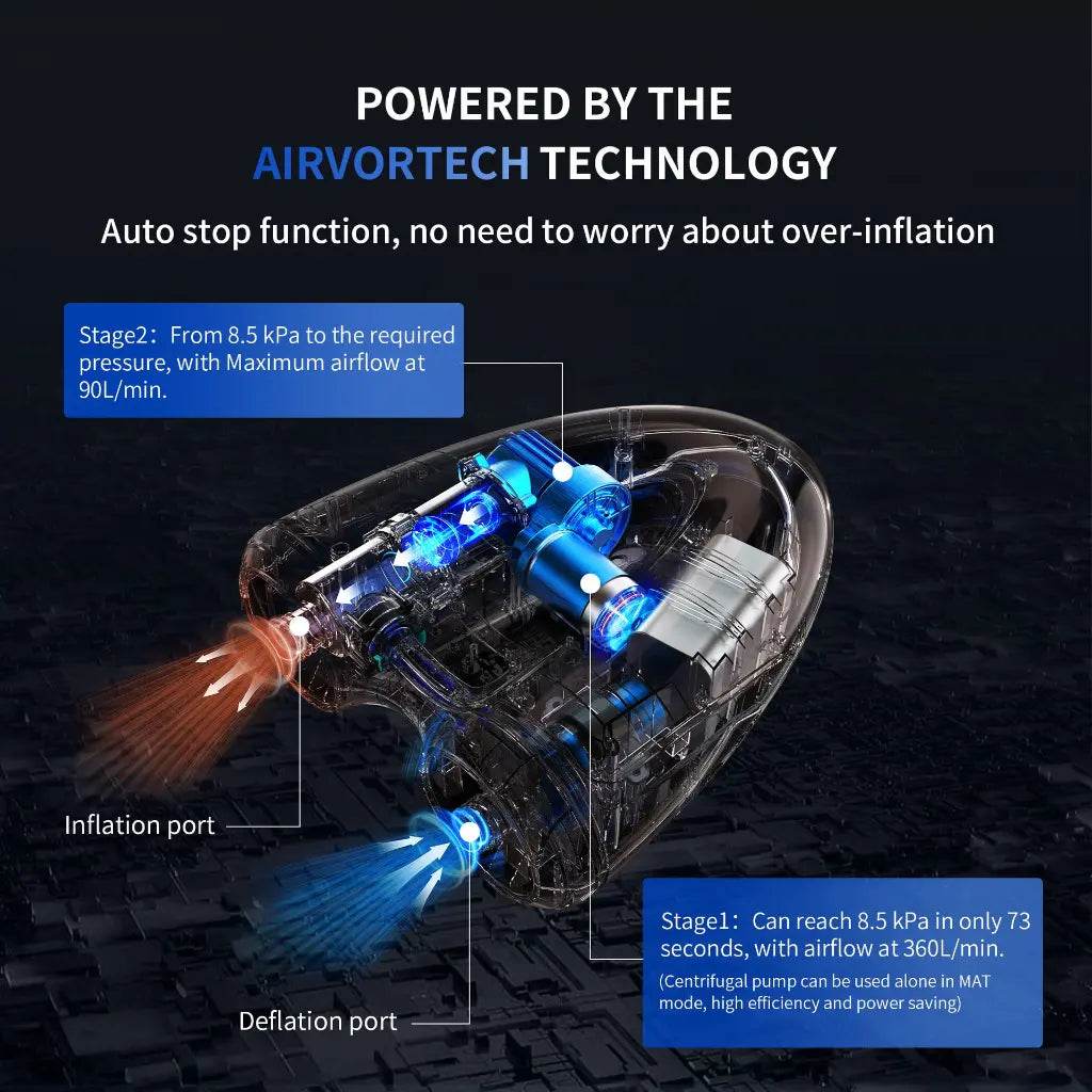 Evo SUP Pump - Uncle Mike's Outdoors and More!