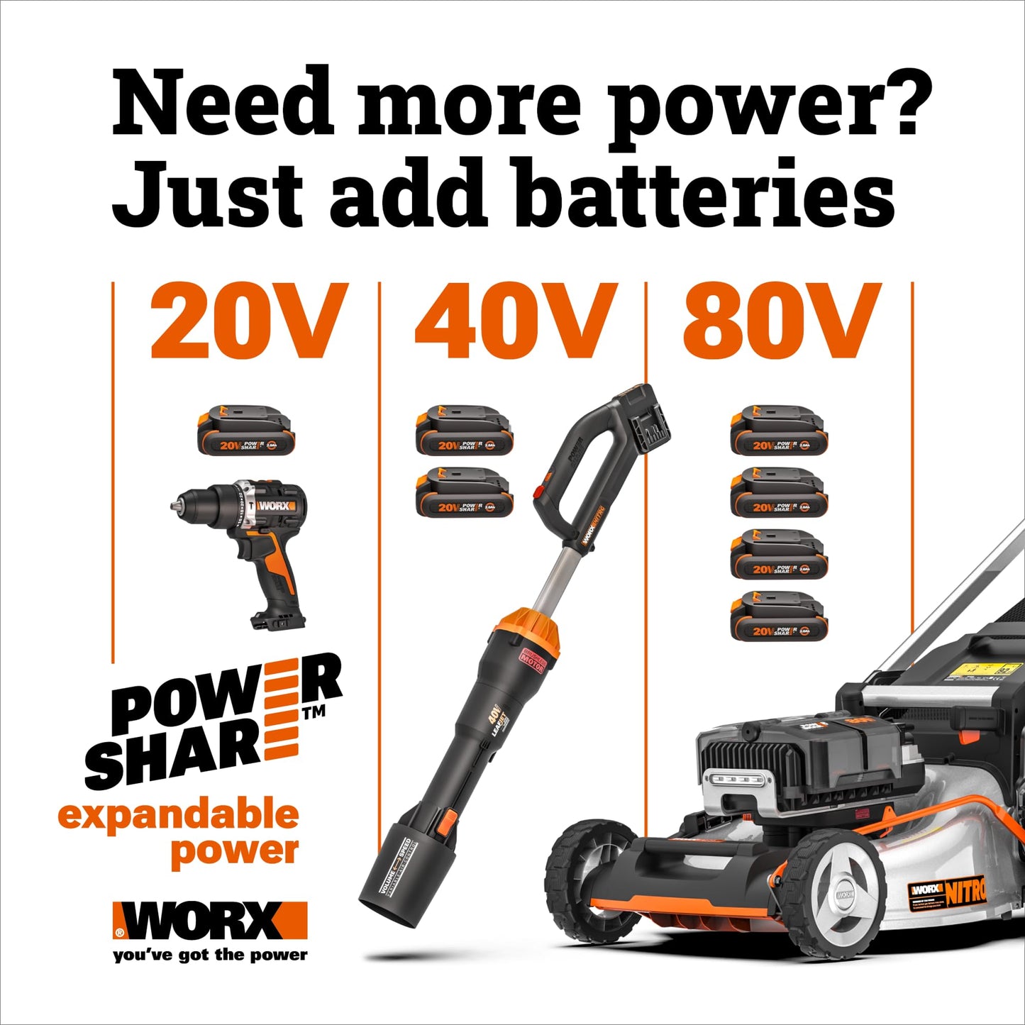 WORX WG170.2 20V Power Share GT Revolution 12" Cordless String Trimmer (Battery & Charger Included) 🍁 All In One Marketplace Canada