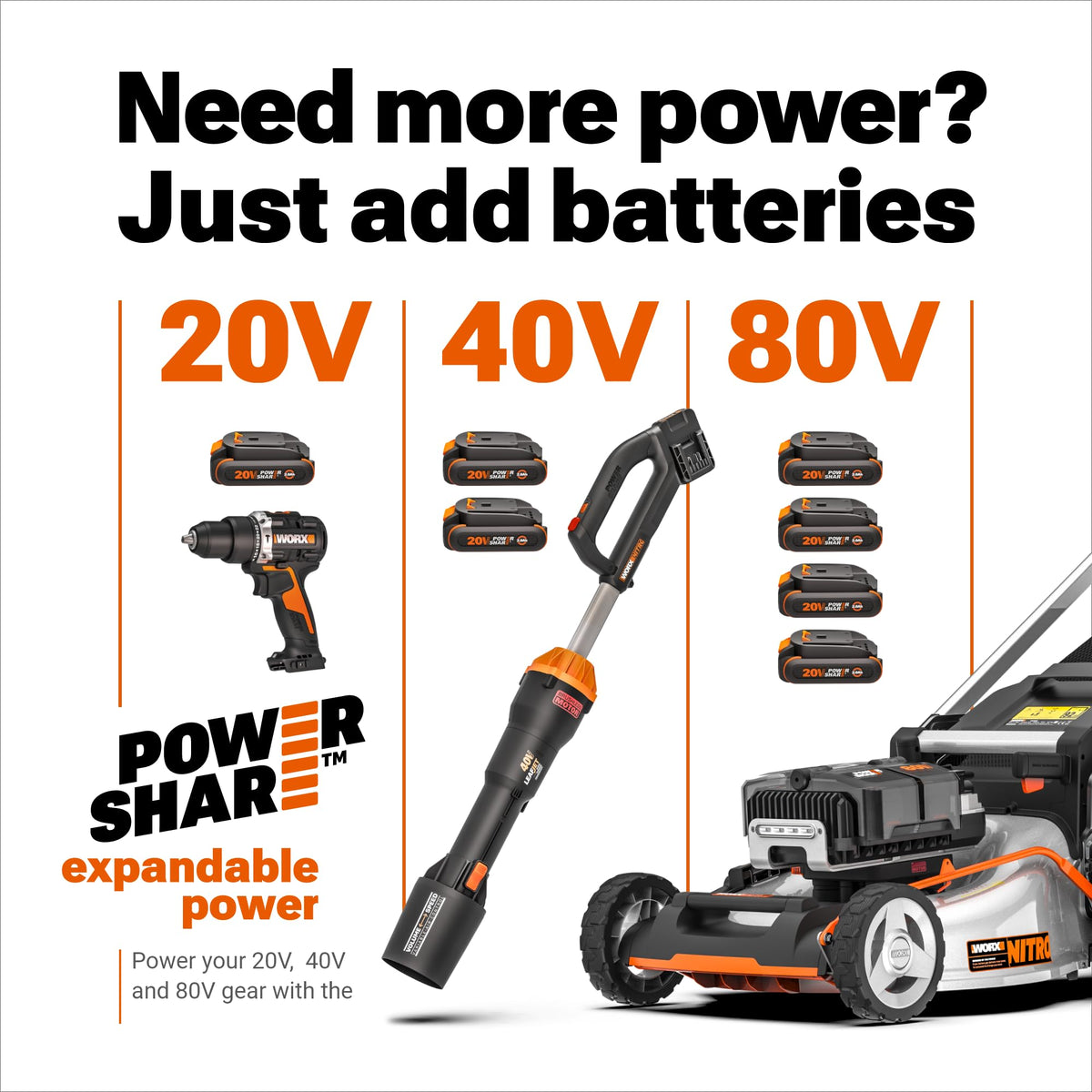 WORX WG252 20V 20" Cordless Hedge Trimmer, Reach Up to 12 Feet, Extended Pole, 180° Rotation Head, PowerShare – Battery & Charger Included 🍁 All In One Marketplace Canada