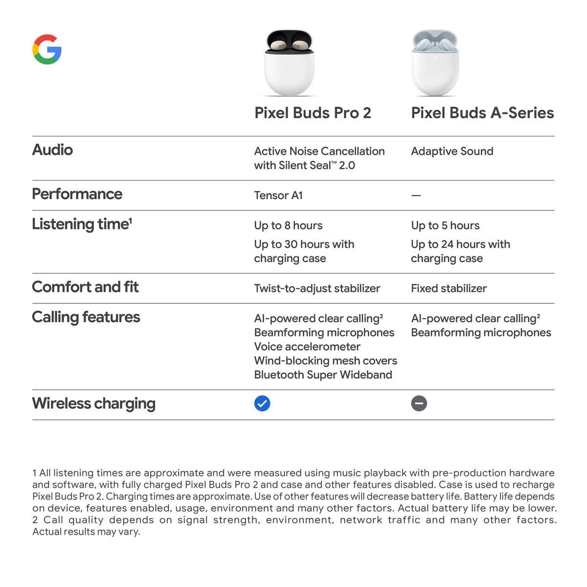 Google Pixel Buds Pro 2 - Noise Canceling Earbuds - Hazel 🍁 All In One Marketplace Canada