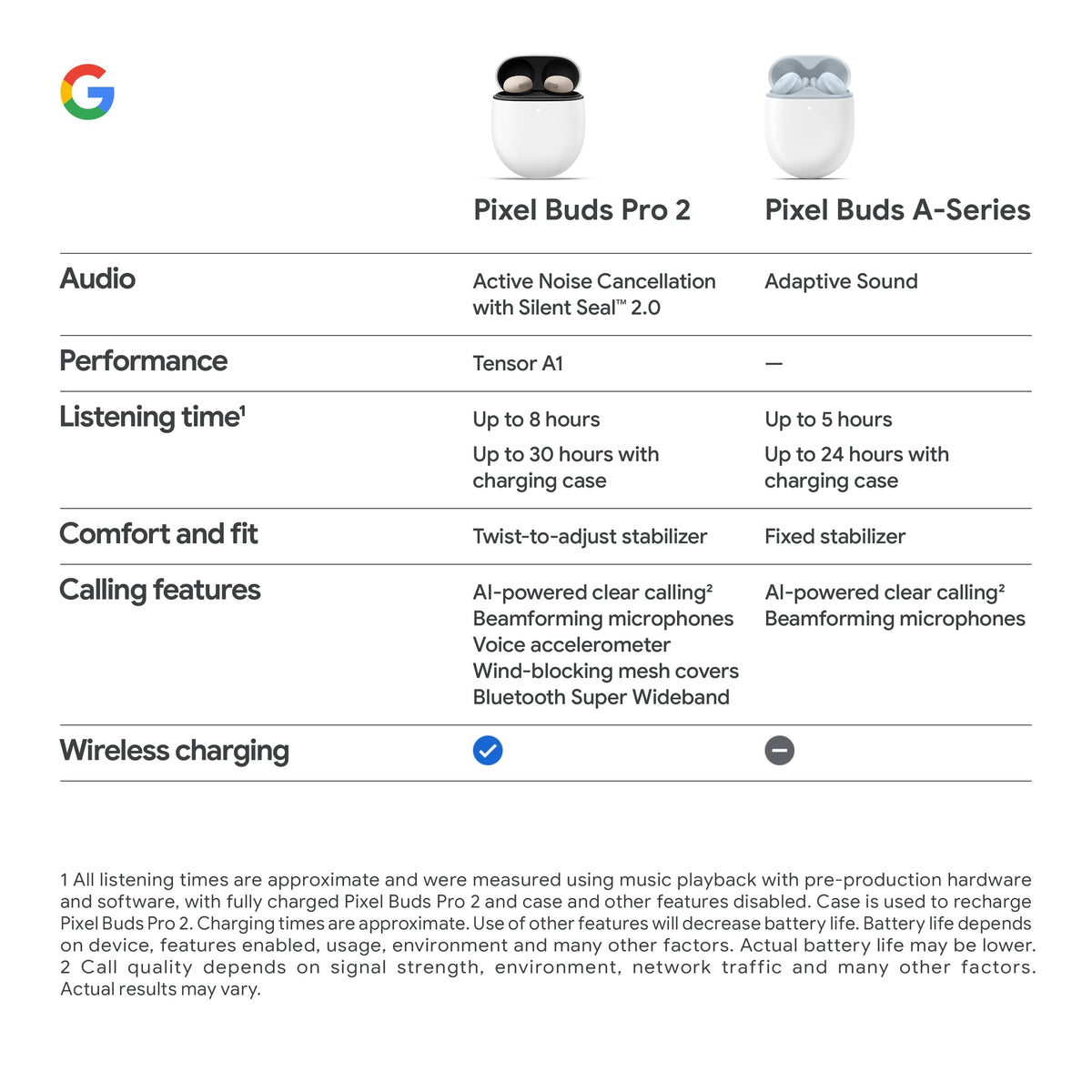 Google Pixel Buds Pro 2 - Noise Canceling Earbuds - Moonstone đ All In One Marketplace Canada