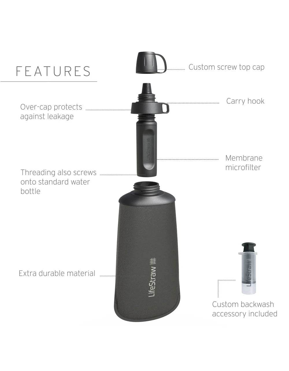 Lifestraw Bottle w/ Filter - Uncle Mike's Outdoors and More!