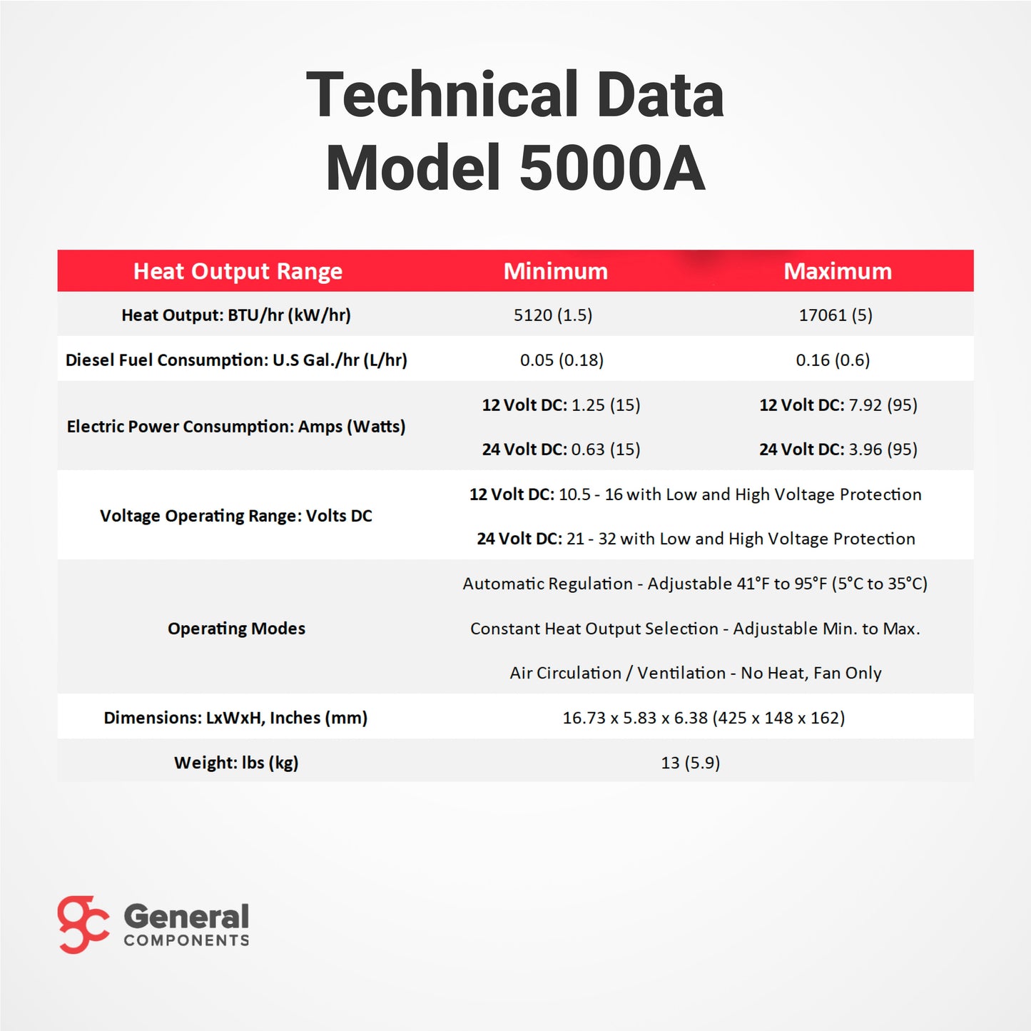 BISON 5000A Marine Heater Kit
