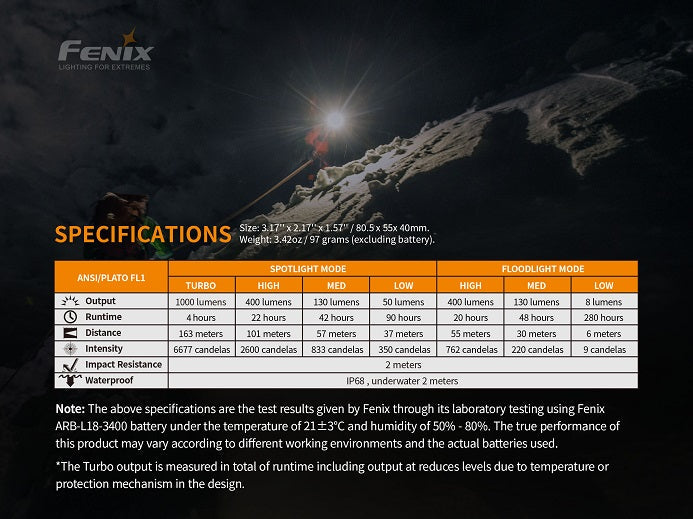 Fenix HM65R Rechargeable Dual Beam Headlamp