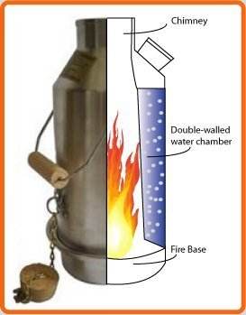 Kelly Kettle Ultimate Base Camp Kit - Uncle Mike's Outdoors and More!