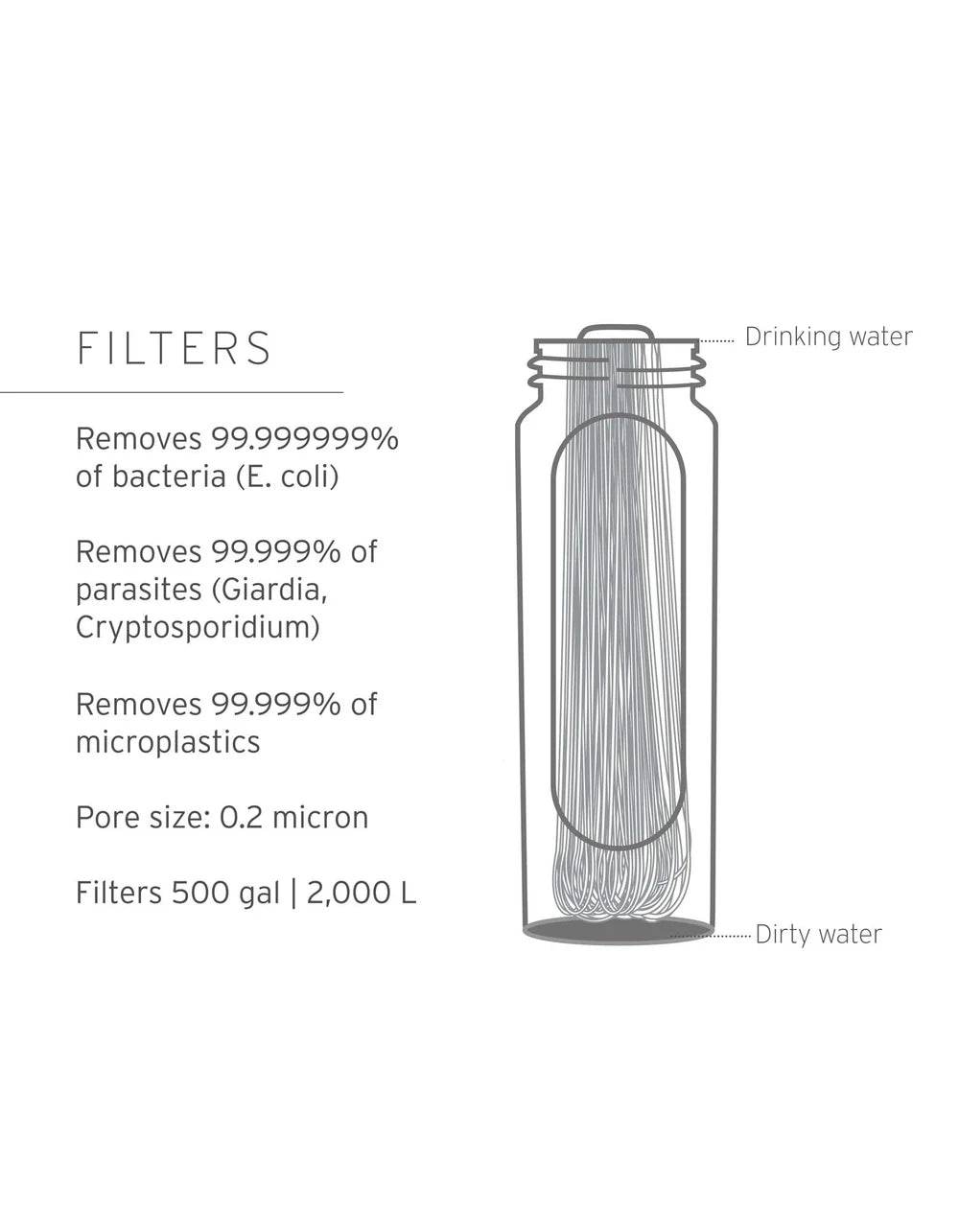 Lifestraw Peak Series Gravity Filter System - 8L - Uncle Mike's Outdoors and More!