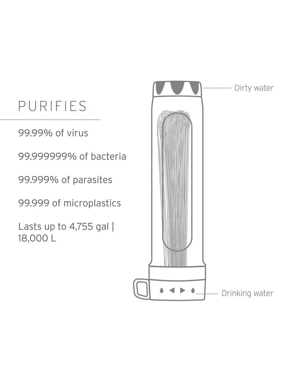 Lifestraw Peak Series Gravity Purifier w/ Virus Removal - Uncle Mike's Outdoors and More!