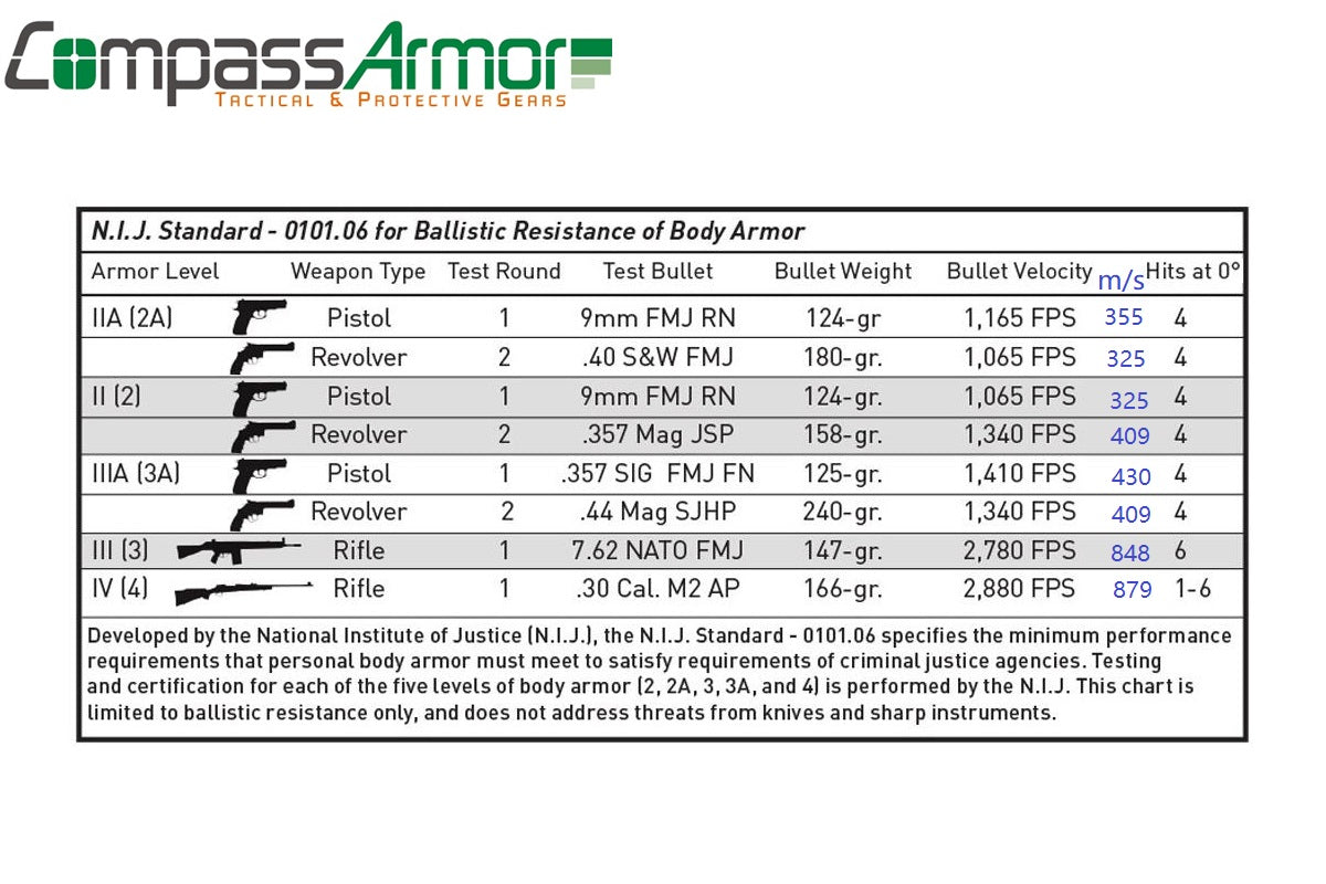 Ballistic Full Face Mask protector level NIJ 3a hard armor