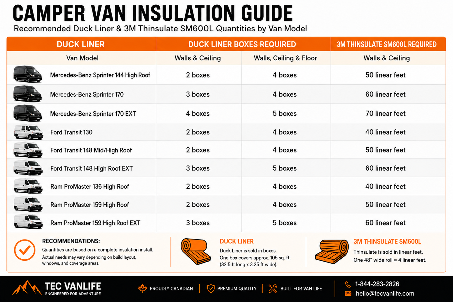 Advanced Camper Van Insulation & Soundproofing - Duck Liner