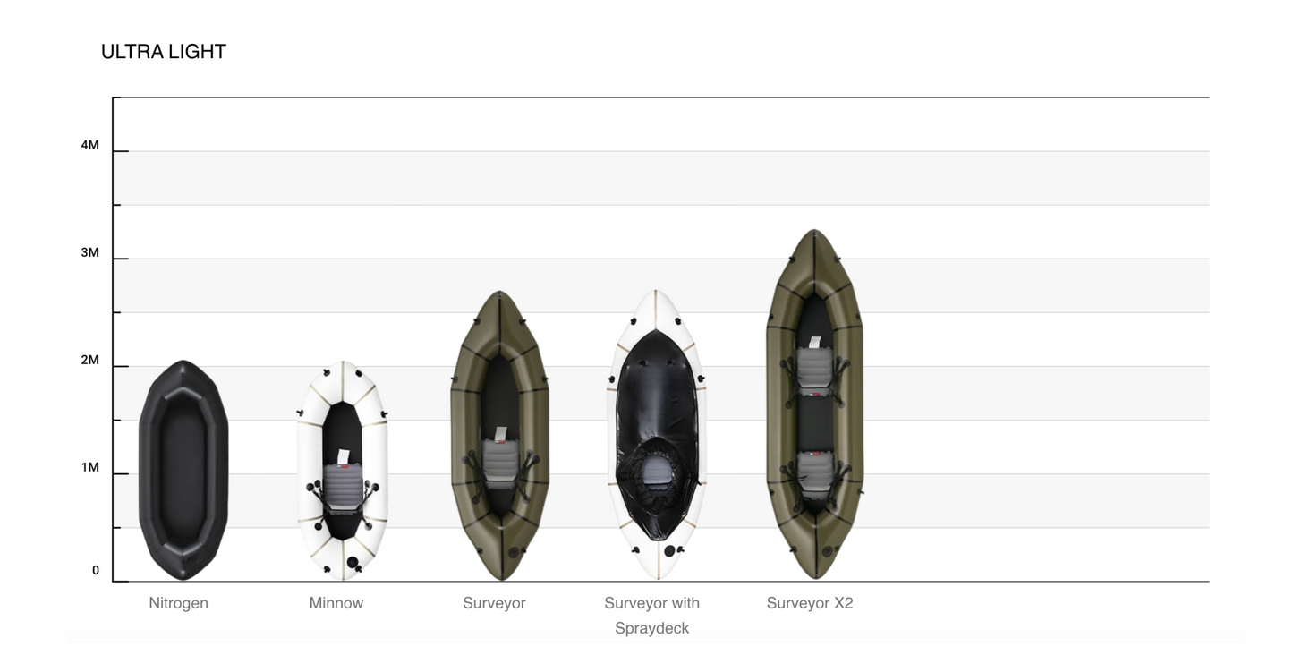 MRS Nitrogen Ultralight Packraft