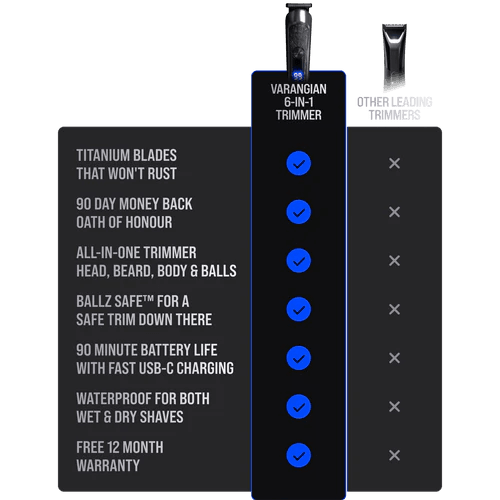 The Beard Struggle - Varangian Trimmer 6-in-1 for Hair, Beard, Body & Beyond - Uncle Mike's Outdoors and More!
