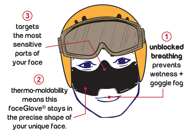 OuterU faceGlove® - Uncle Mike's Outdoors and More!