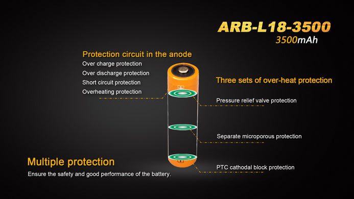 Fenix ARB-L18 3500 18650 Battery