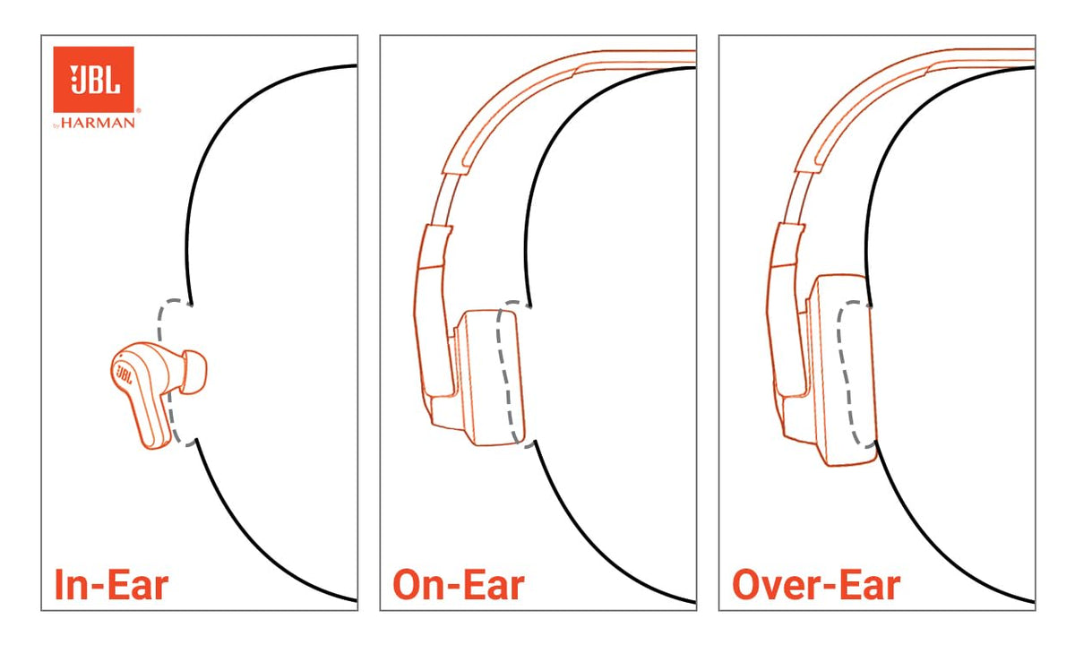 JBL Live 770NC - Wireless Over-Ear Headphones with True Adaptive Noise Cancelling with Smart Ambient, Up to 65 Hours of Battery Life, Comfort-fit Fabric Headband & Carrying Pouch (Black) 🍁 All In One Marketplace Canada