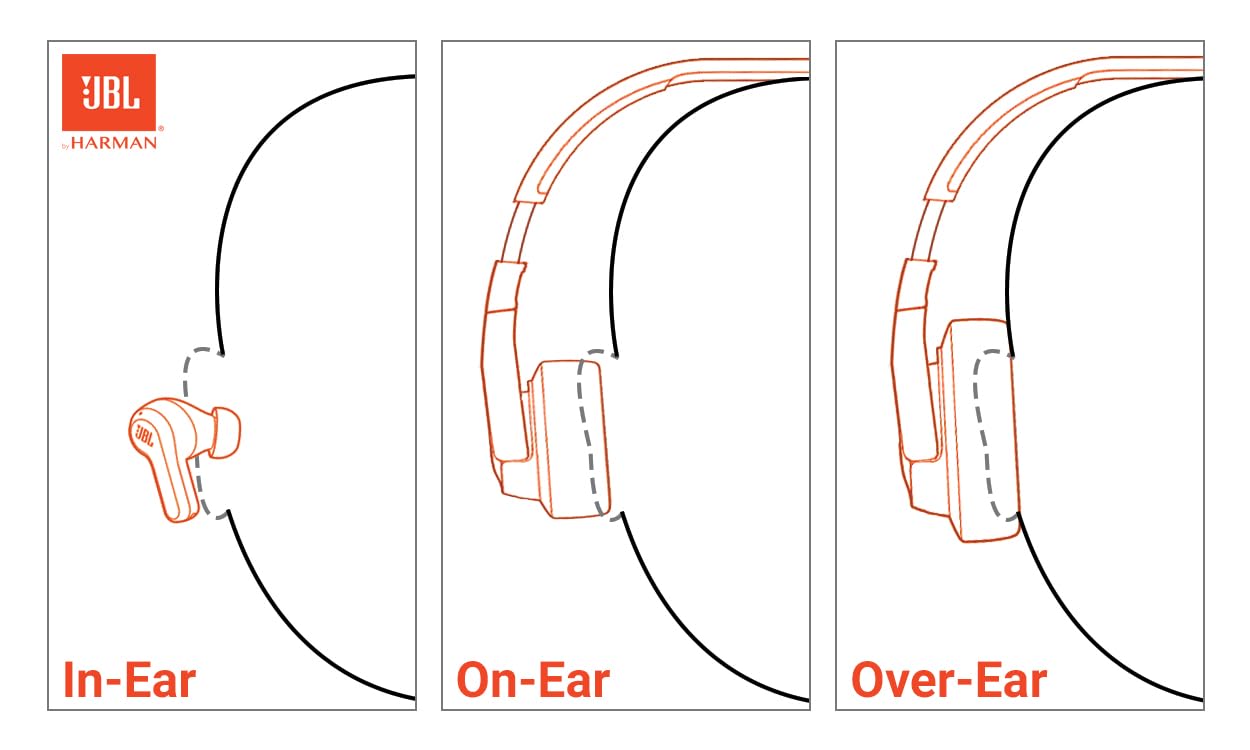 JBL Tune 770NC - Adaptive Noise Cancelling with Smart Ambient Wireless Over-Ear Headphones, Bluetooth 5.3, Up to 70H Battery Life with Speed Charge, Lightweight, Comfortable & Foldable Design (Blue) 🍁 All In One Marketplace Canada