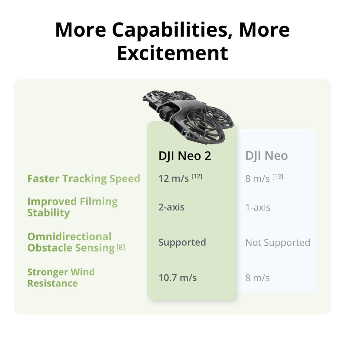 DJI Neo 2 Fly More Combo (Drone Only), 4K Drone With Camera 🍁 All In One Marketplace Canada