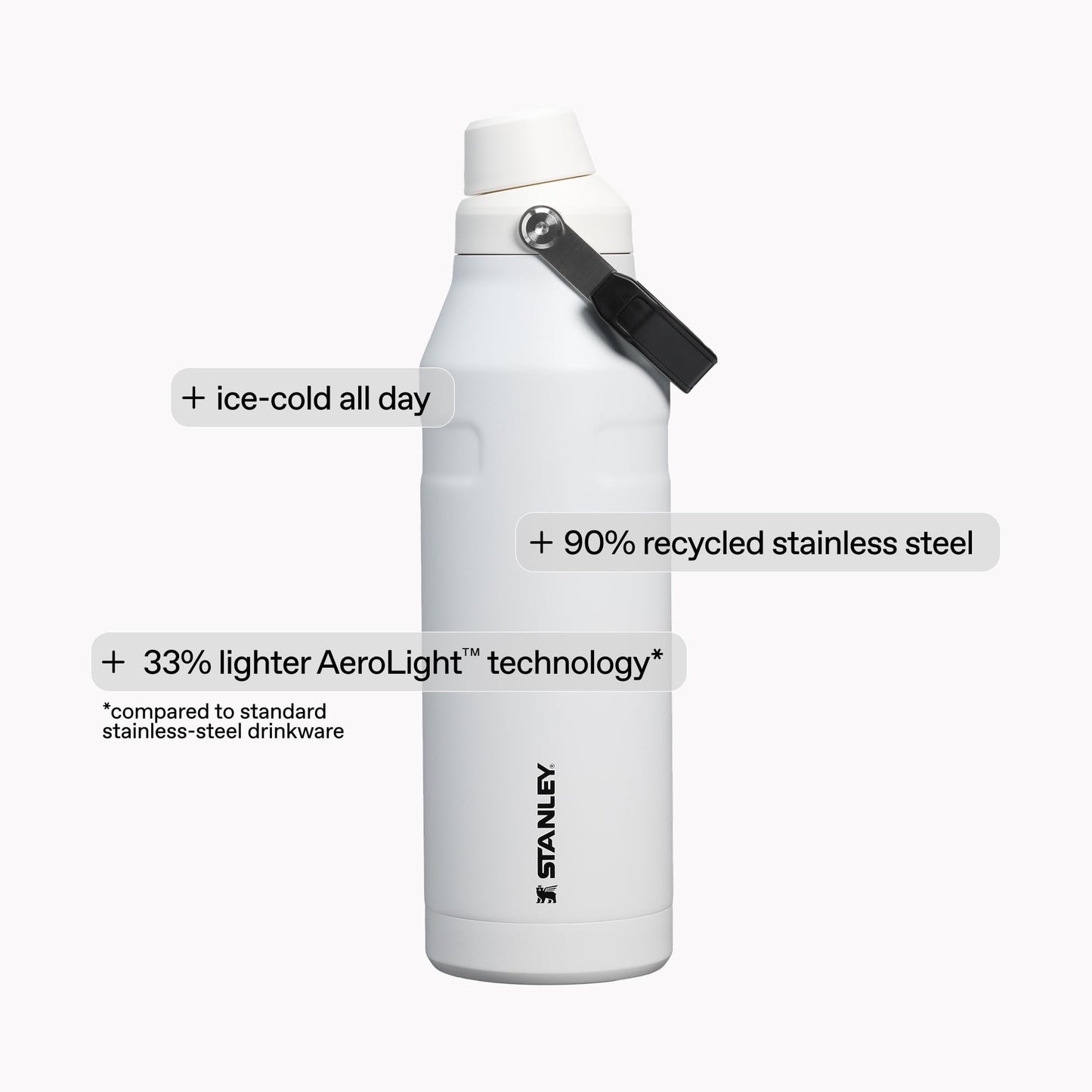Stanley IceFlow™ Aerolight™ Bottle Fast Flow 24 OZ Meadow 🍁 All In One Marketplace Canada