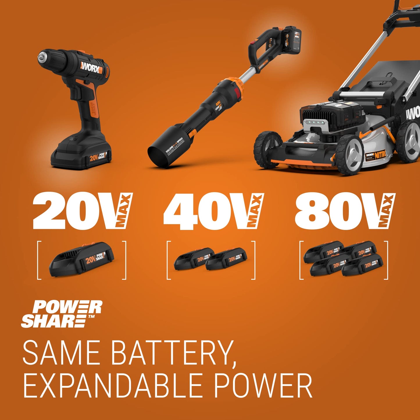 Worx WG154 20V PowerShare 10" - 12" Cordless String Trimmer & Edger (Battery & Charger Included) 🍁 All In One Marketplace Canada