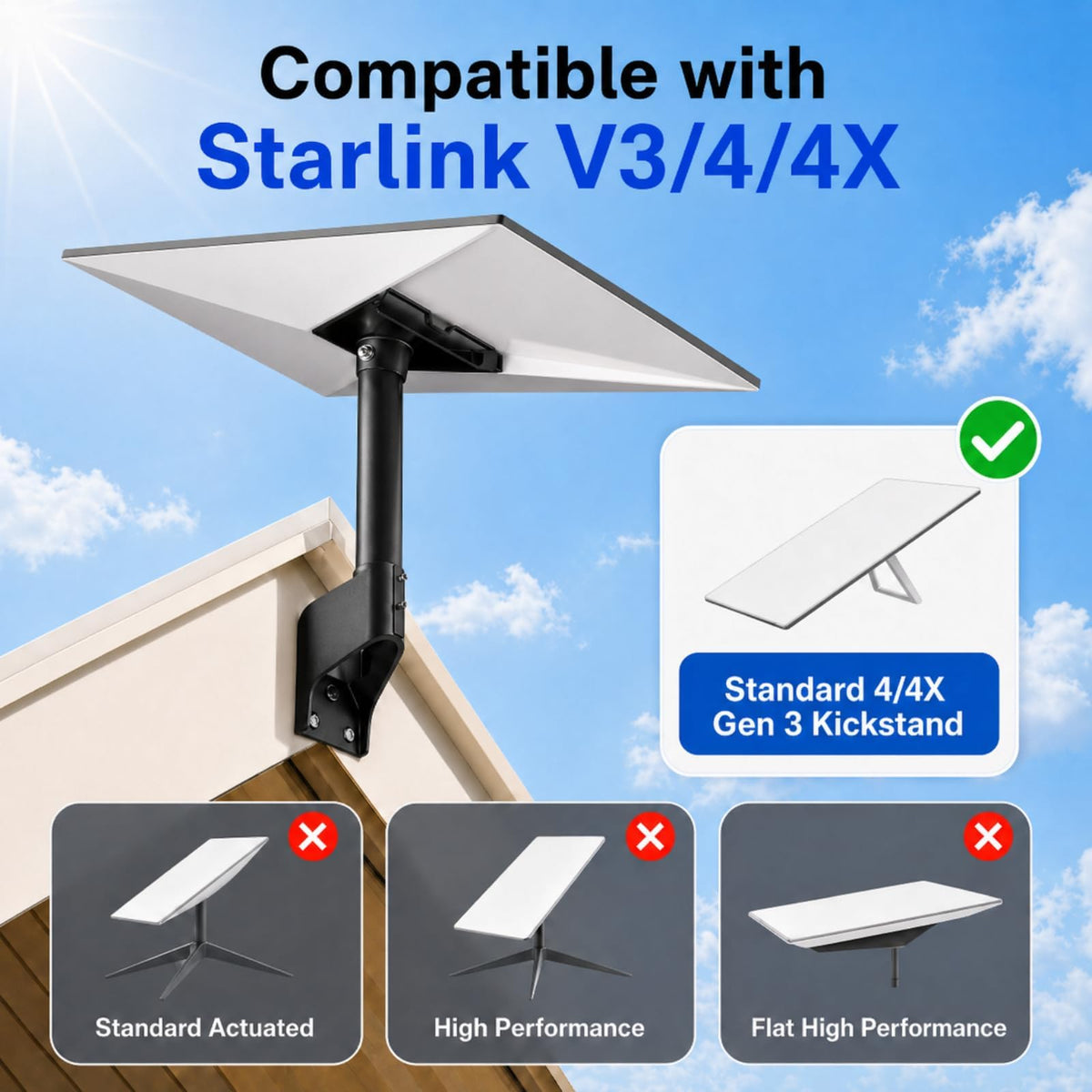 Gen 3 Mount for Starlink, 360° Adjustable Standard 4/4X Dish Wall Mount with Aluminum Adapter, Rust-Resistant Roof and Eave Mounting Kit for Outdoor Use 🍁 All In One Marketplace Canada