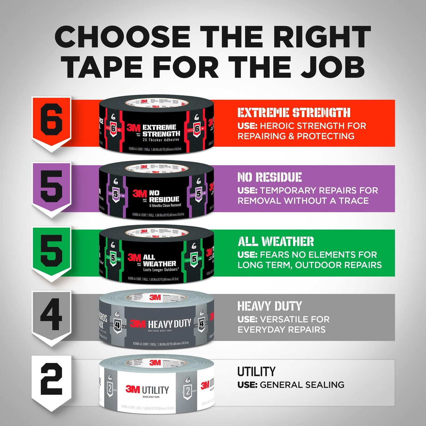 3M Duct Tape, 3 Rolls, 1.88 Inches x 55 Yards, Hand Tear, Bundle, Patch, Protect & Repair, Great Strength for Durability, Adheres to Multiple Surfaces (1055-3PK) 🍁 All In One Marketplace Canada