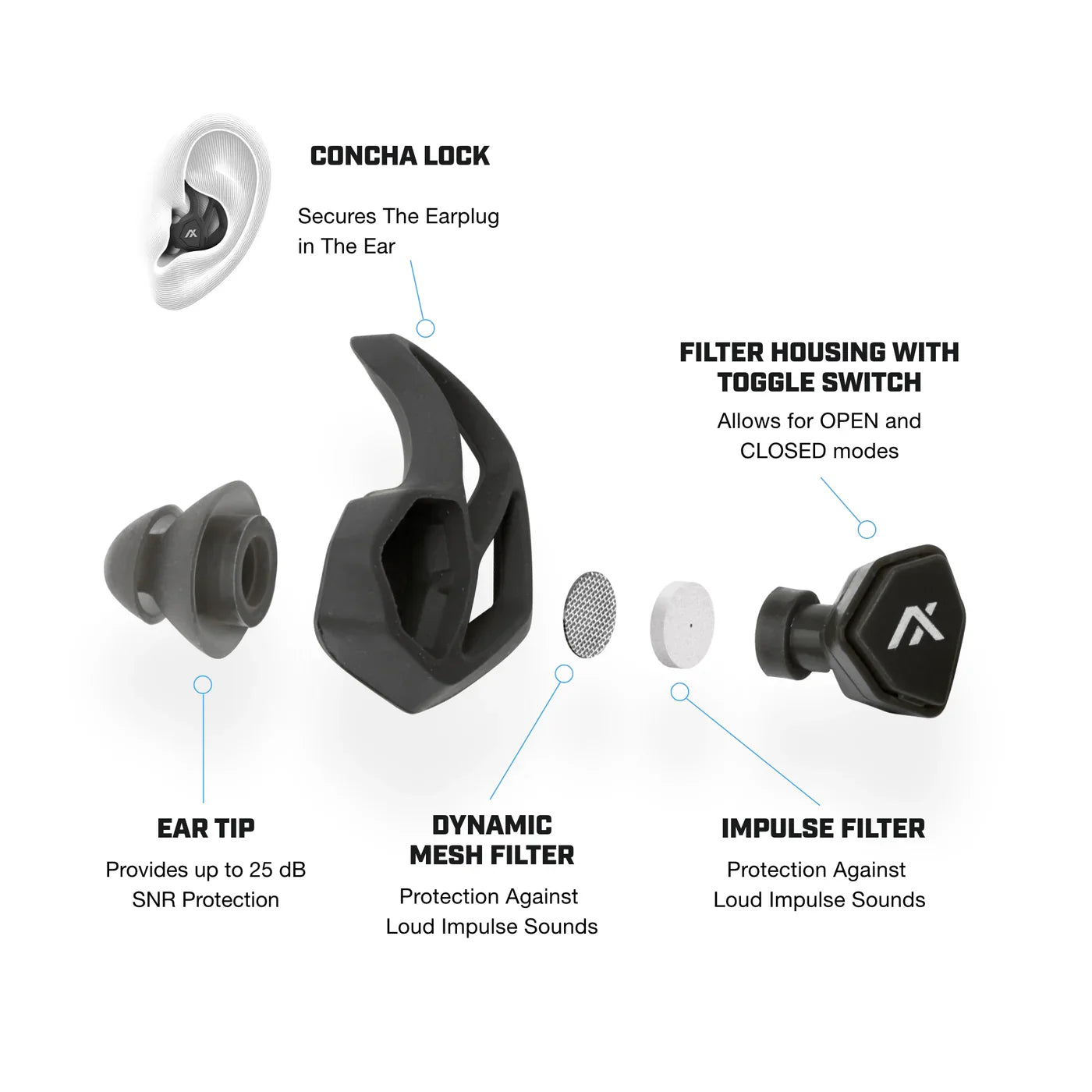 NEW - AXIL x30i Earplugs