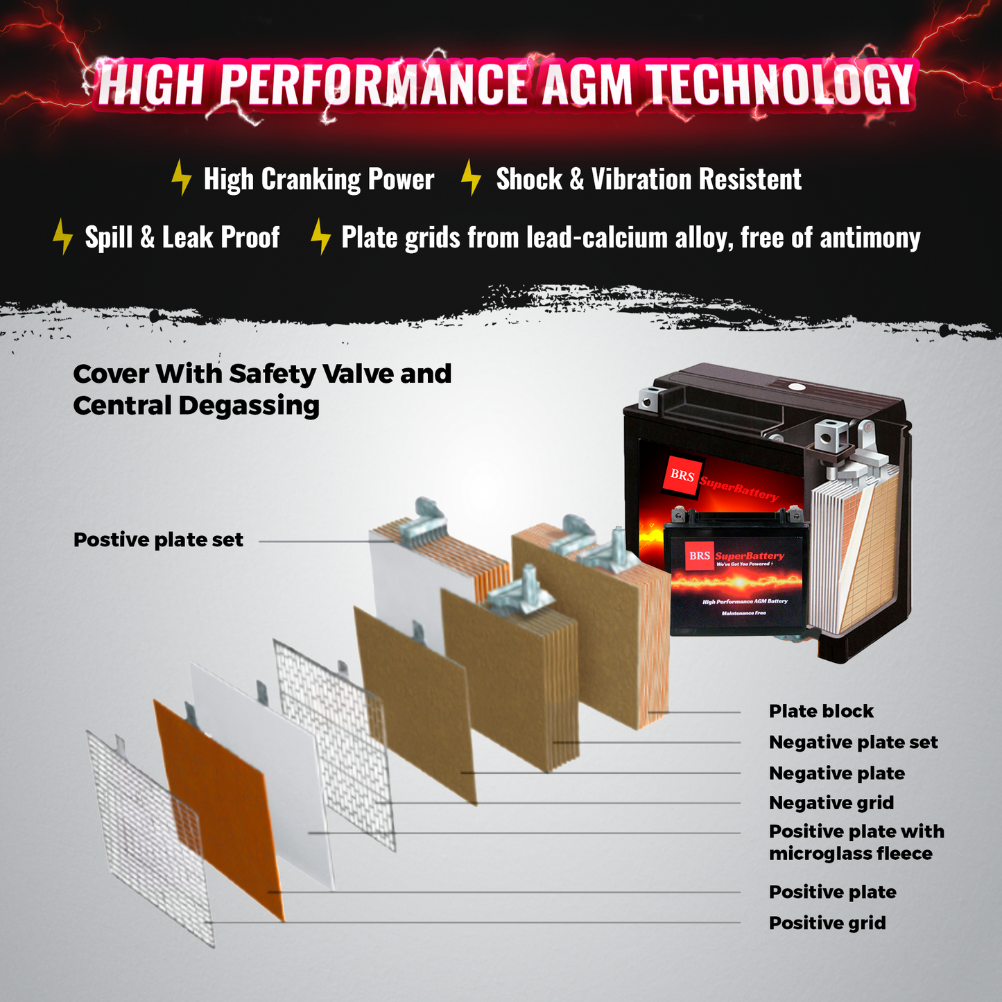 High Performance BRS9-BS 2 Year Warranty & Smart Charger / Maintainer Combo Bundle Kit 12v Sealed AGM PowerSports Battery