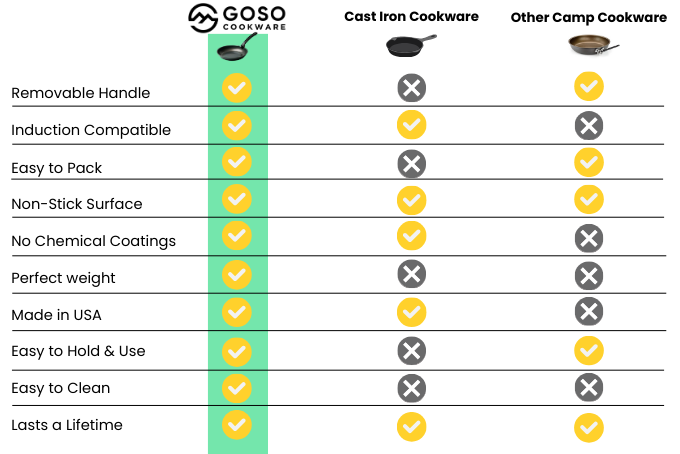 The Everywhere 2-Pan Set