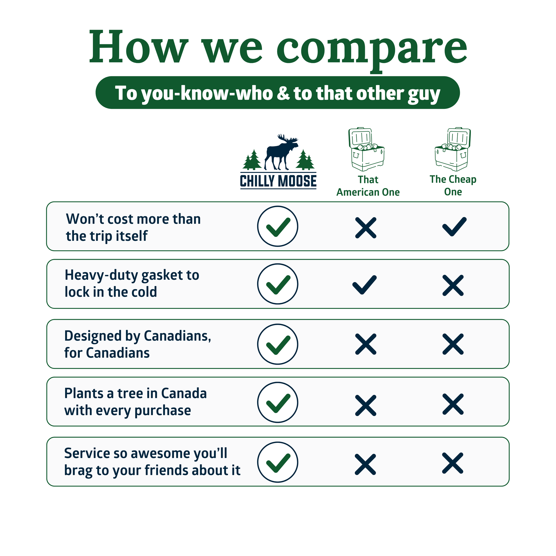 https://cdn.shopify.com/s/files/1/0089/6217/9169/files/Comparison_1.png?v=1764618364