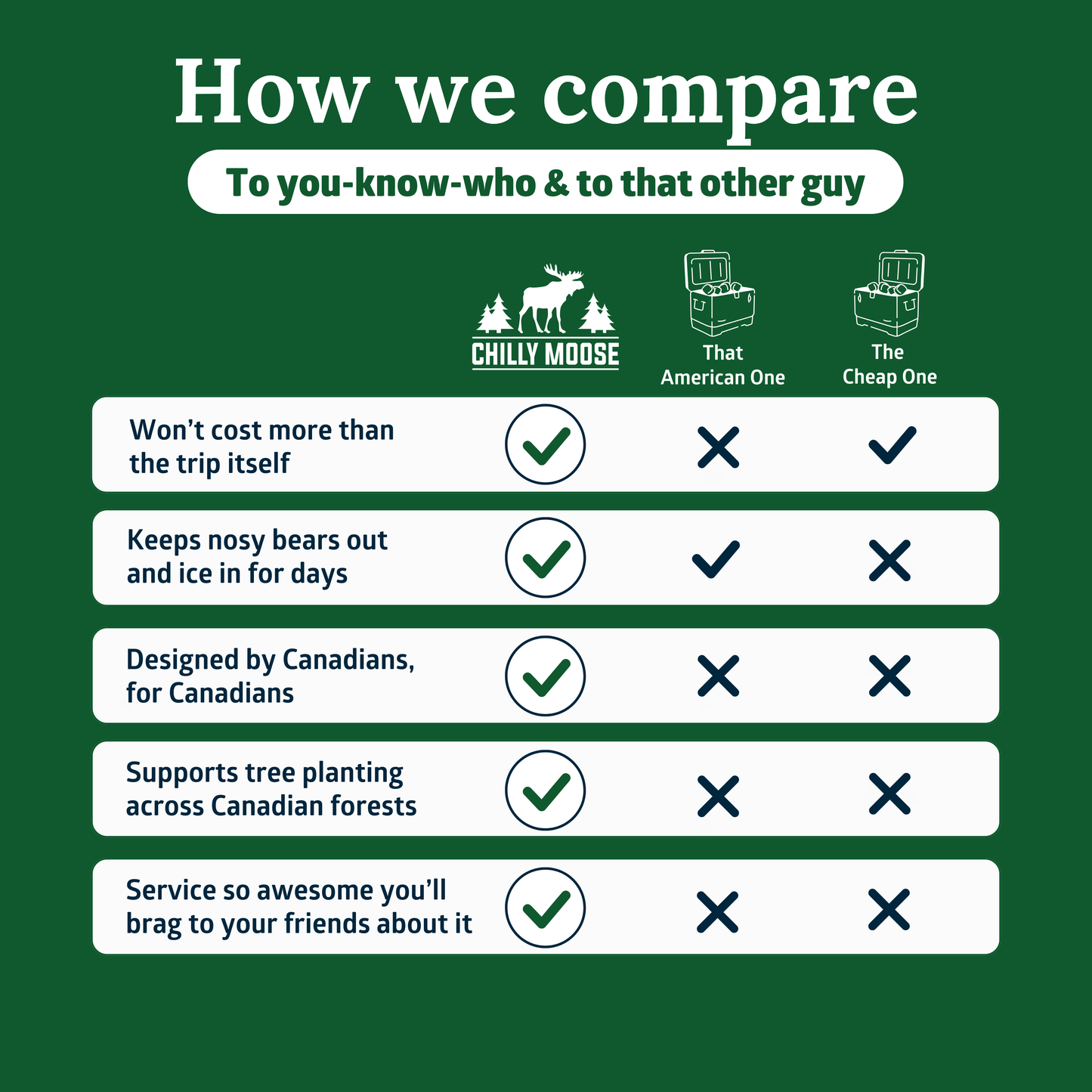 https://cdn.shopify.com/s/files/1/0089/6217/9169/files/Comparison_2.png?v=1771007238