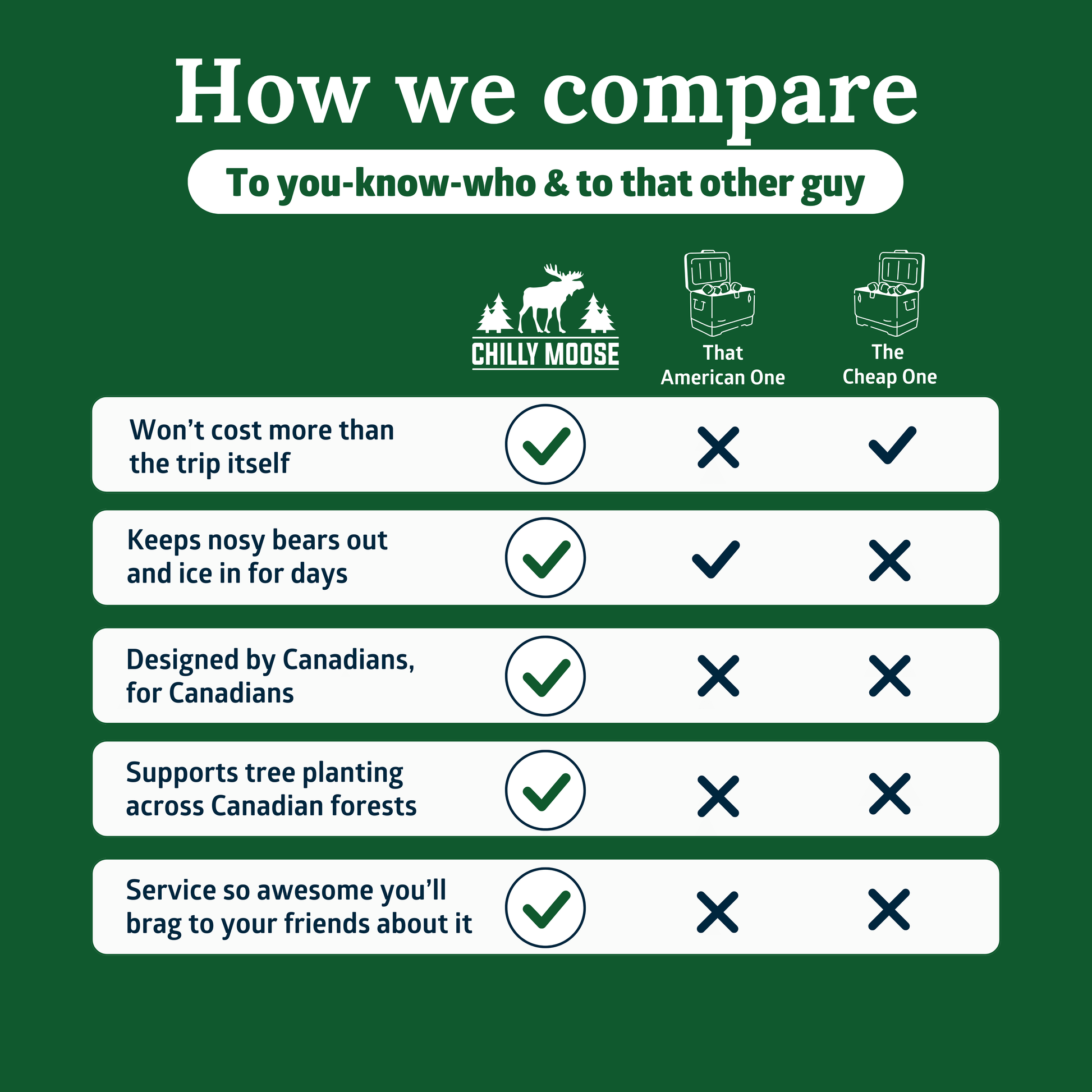 https://cdn.shopify.com/s/files/1/0089/6217/9169/files/Comparison_2.png?v=1771007238