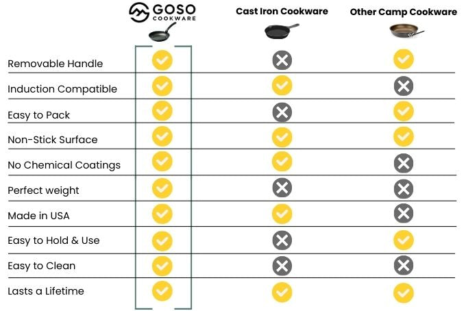 10" Everywhere Pan + Handle