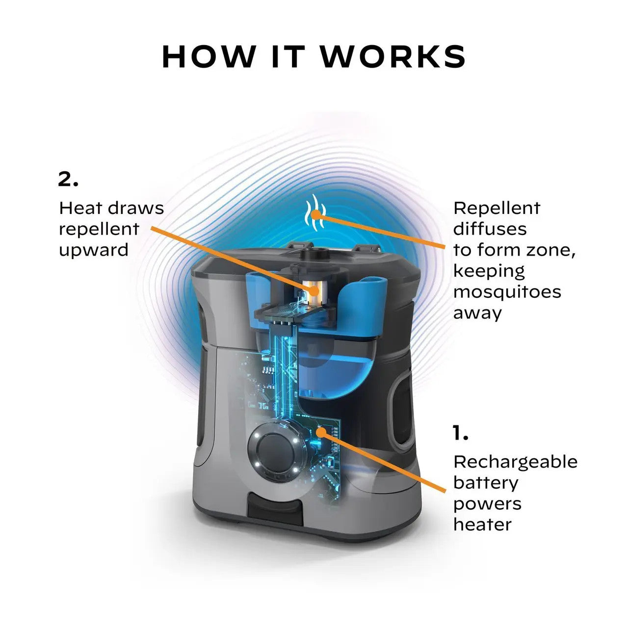 EX90 Rechargeable Radius Mosquito Repeller