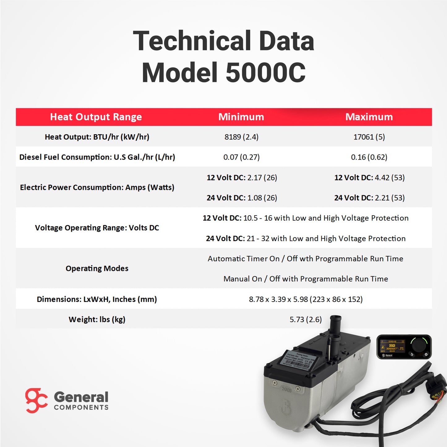 WALRUS 5000C Heater Kit