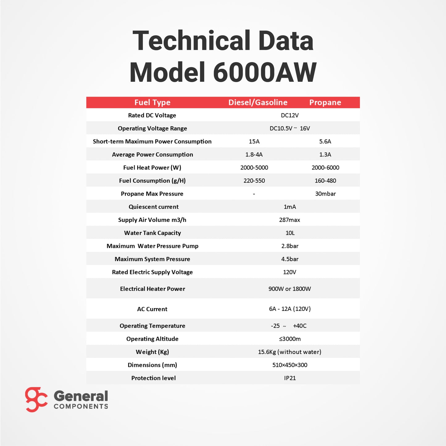 WOLF 6000AW Heater Kit