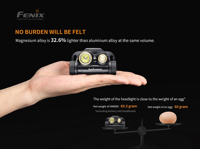 Fenix HM65R Rechargeable Dual Beam Headlamp