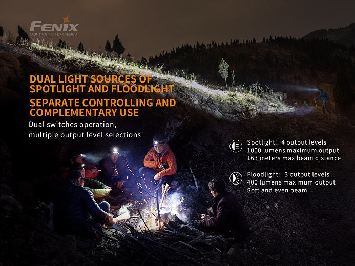 Fenix HM65R Rechargeable Dual Beam Headlamp