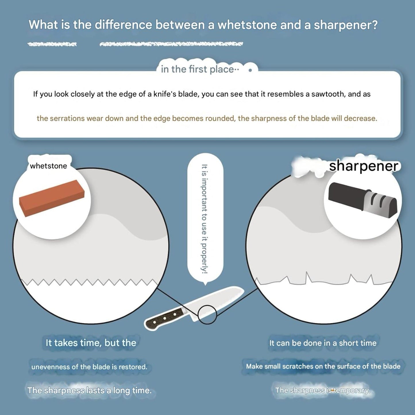 KING 1000/6000 Double Sided Ceramic Whetstone