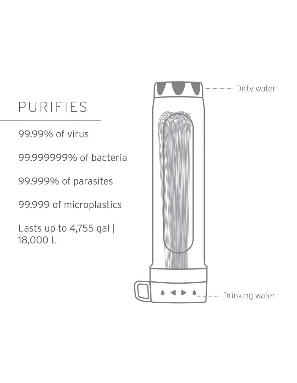 Lifestraw Peak Series Gravity Purifier w/ Virus Removal