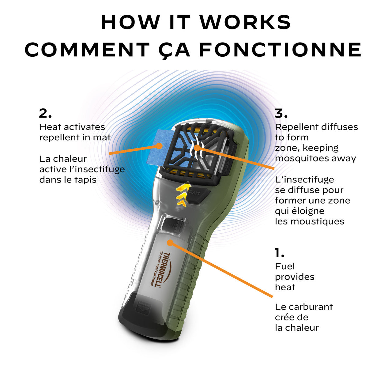 Area Bug Repeller Appliance