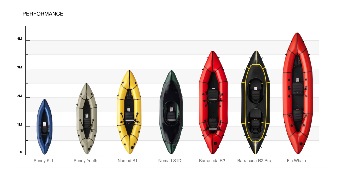 MRS Fin Whale Packraft