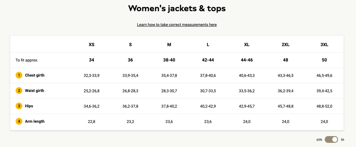 Jack Wolfskin Women's Mapiya Texapore Rain Jackets Size Small