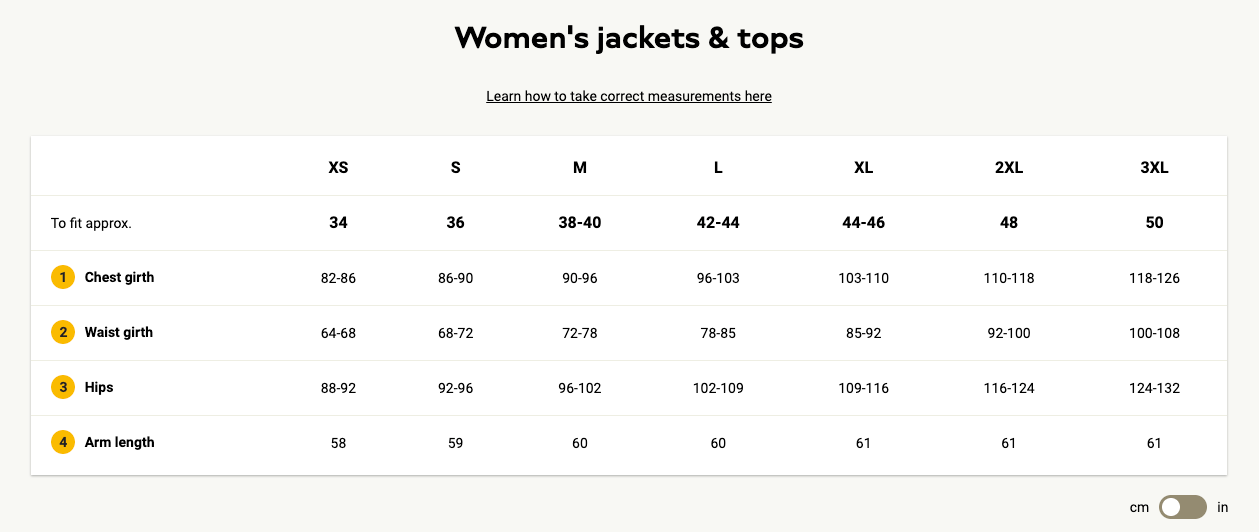 Jack Wolfskin Women's Mapiya Texapore Rain Jackets Size Small