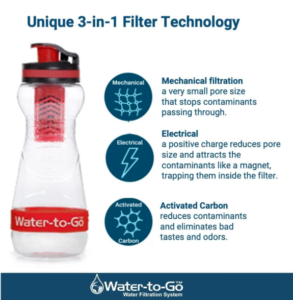 Water-to-Go 50cL Water Purification Filter Bottles - Removes Bacteria & Viruses!
