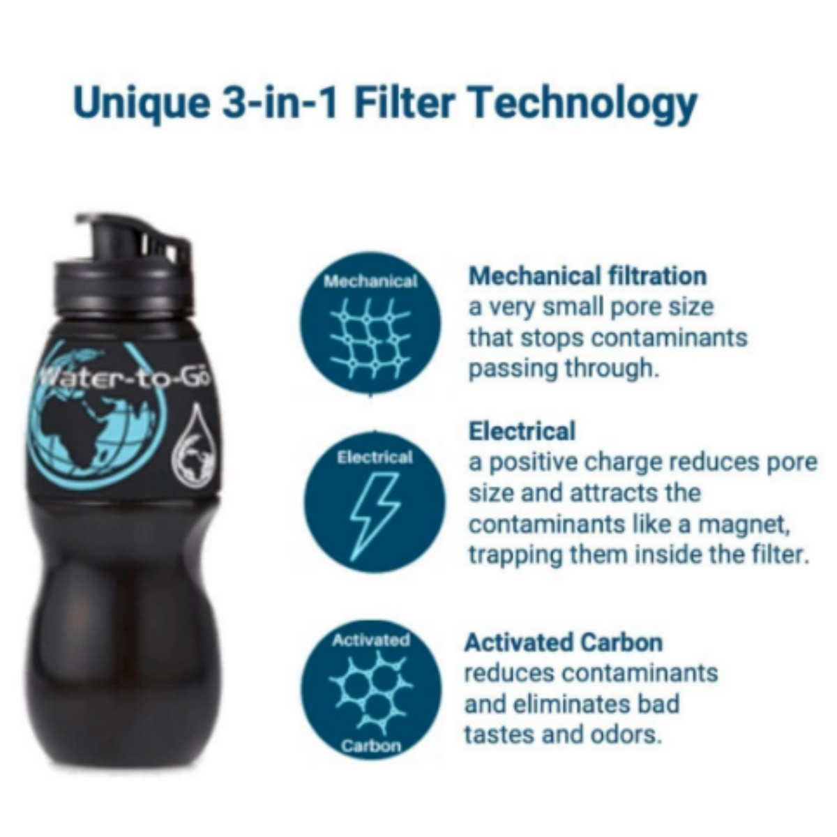 Water-to-Go 750 mL Water Purification Filter Bottle | Removes Waterborne Viruses!