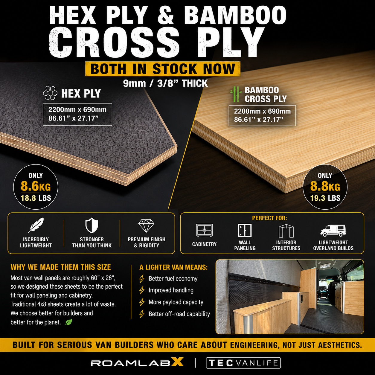 Hex Plywood For Camper Van Conversion