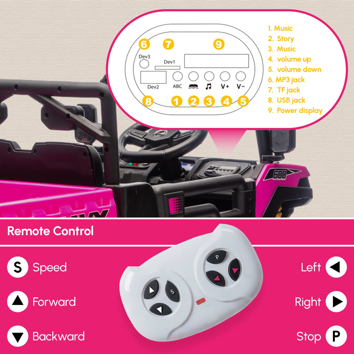 24V 4WD Kids Ride On Truck with 6 Wheels Electric Ride On Car with Remote, Dump Bed for 3-8 Years, Green